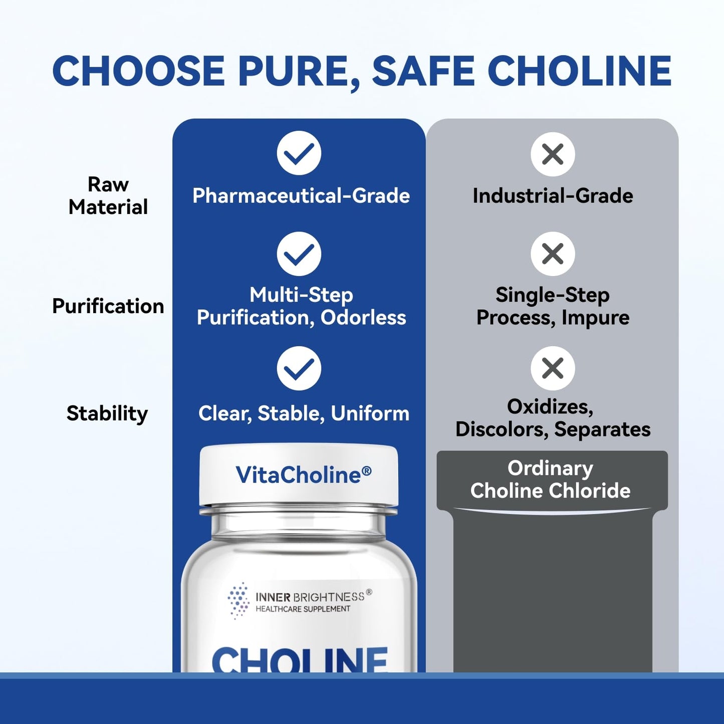 Prenatal Choline Supplements, 500mg Pure VitaCholine®, 30 Day Supply