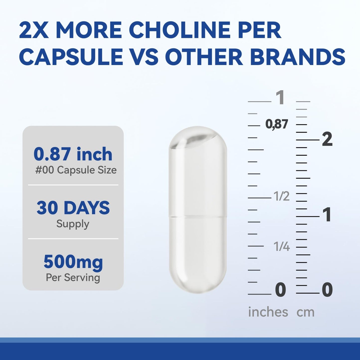 Prenatal Choline Supplements, 500mg Pure VitaCholine®, 30 Day Supply