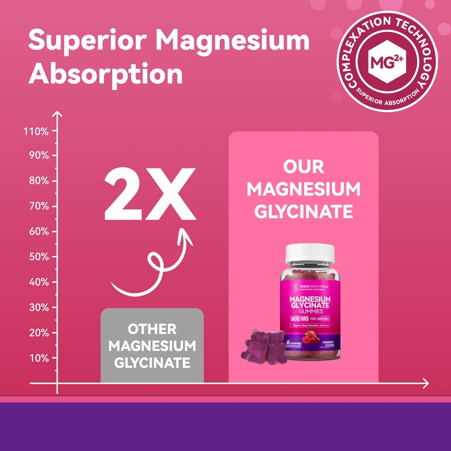 Magnesium Glycinate Gummies, 60 Capsules, 1 Pack, Mixed Berry Flavor