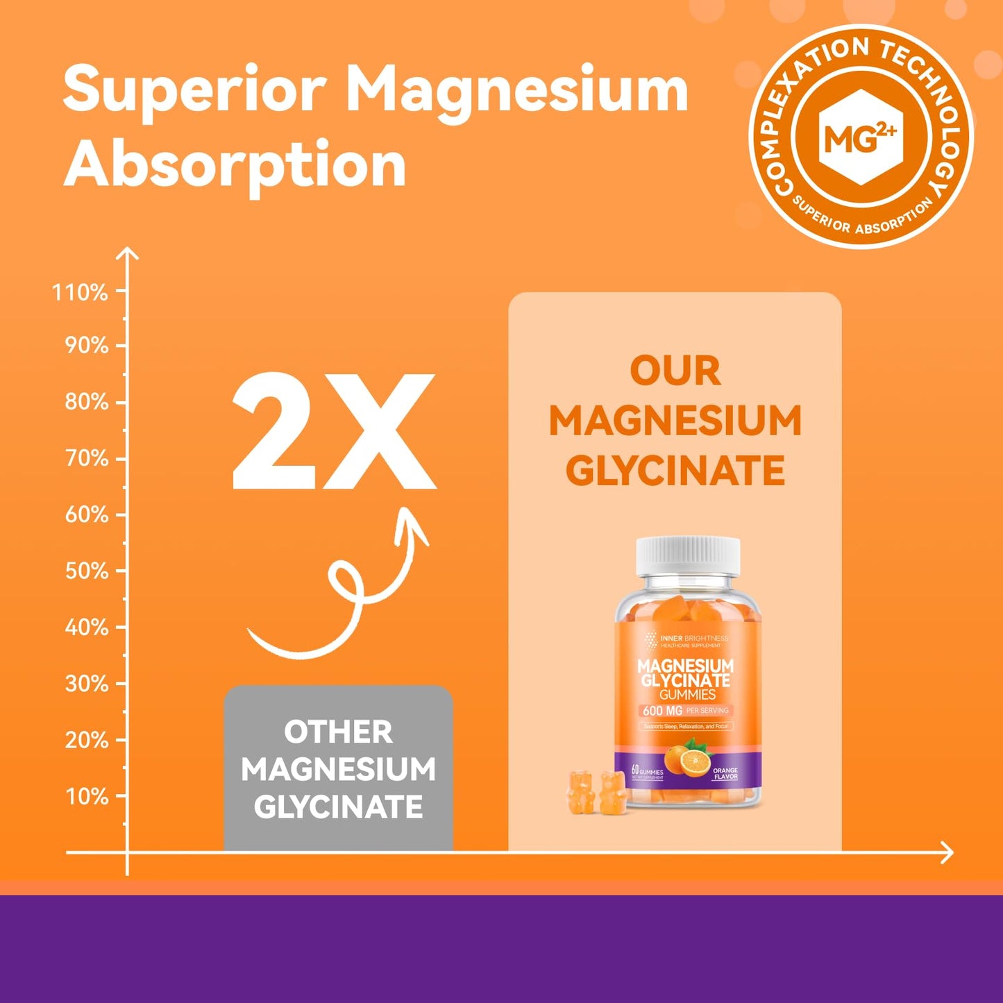 Magnesium Glycinate Gummies, 60 Capsules, 1 Pack, Orange Flavor