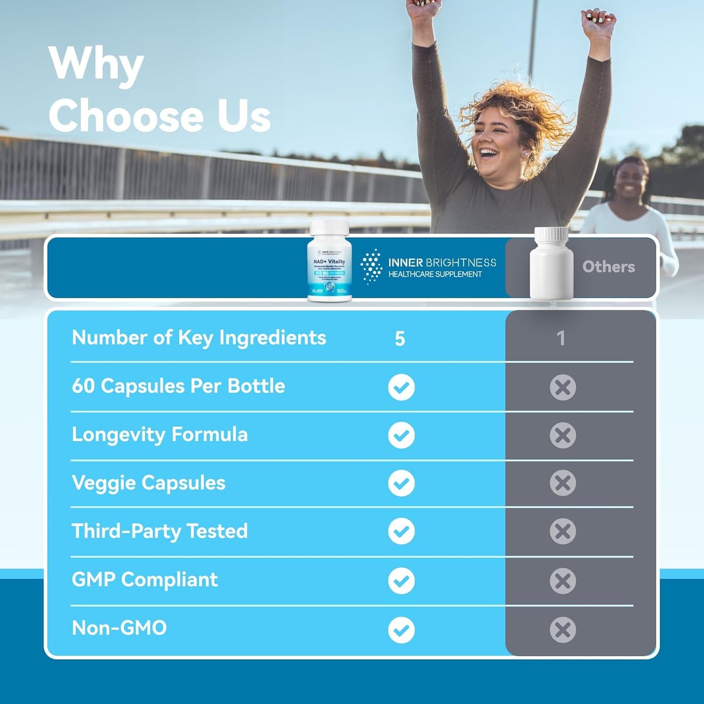 NAD+ Supplement, 60 Capsules