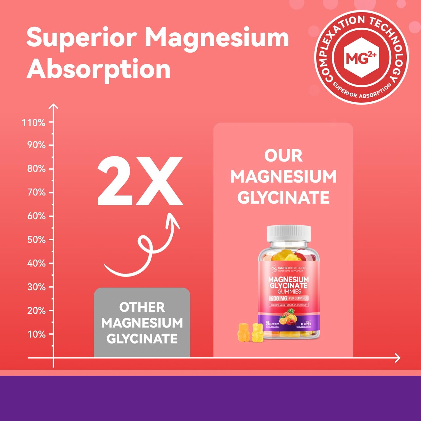 Magnesium Glycinate Gummies 600mg, 3 in 1 Flavor, 60 Count