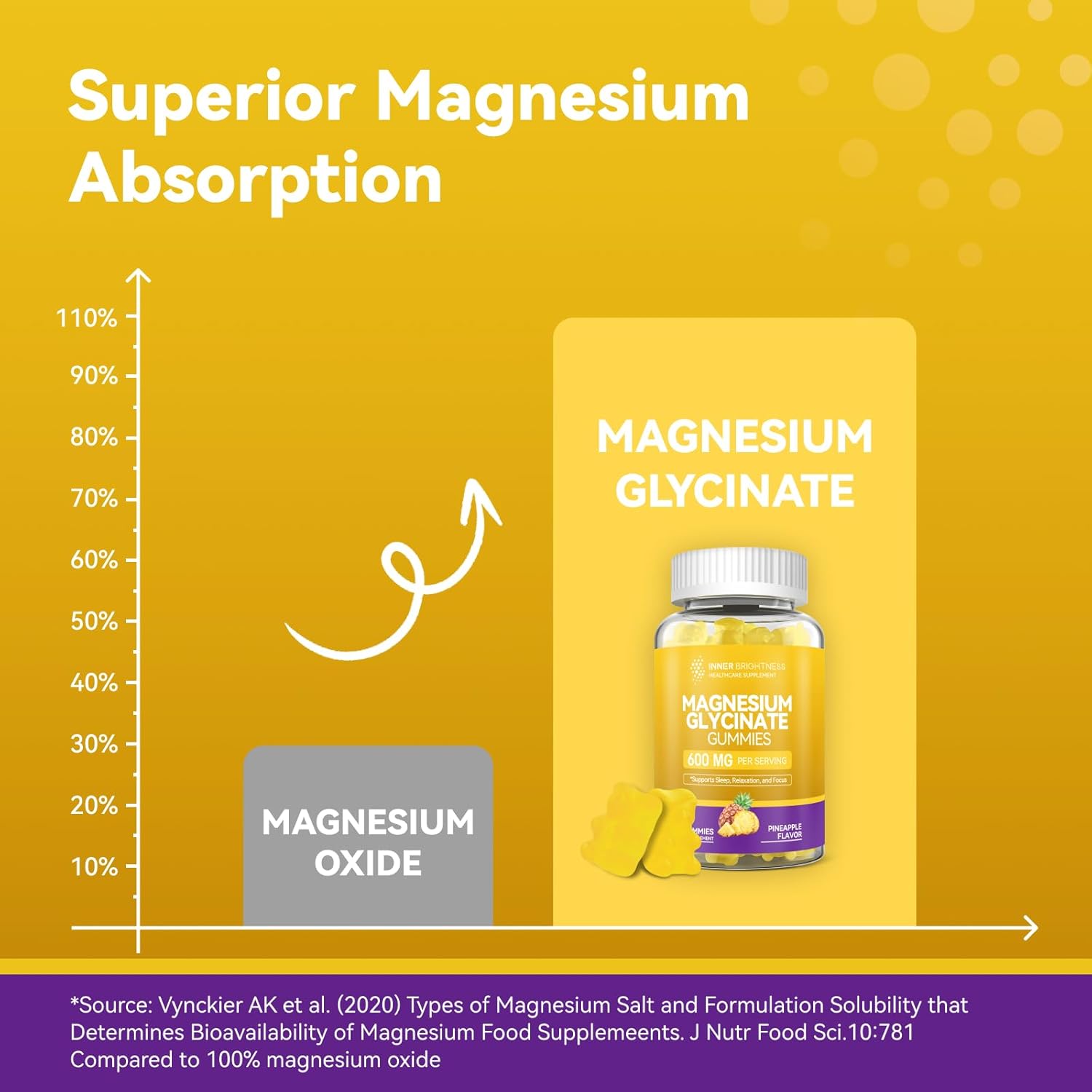 Magnesium Glycinate Gummies, 60 Capsules, Pineapple Flavor