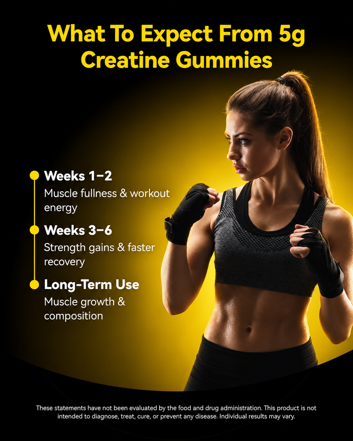 Inner Brightness Creatine Monohydrate Gummies 5000 mg for Men and Women, Pineapple Flavor, Muscle Growth, Strength and Energy Support, Sugar Free, Vegan, 3rd Party Tested, 120 Count