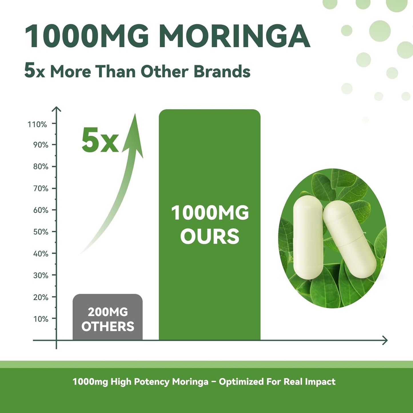 Moringa Capsules 1000mg 60count
