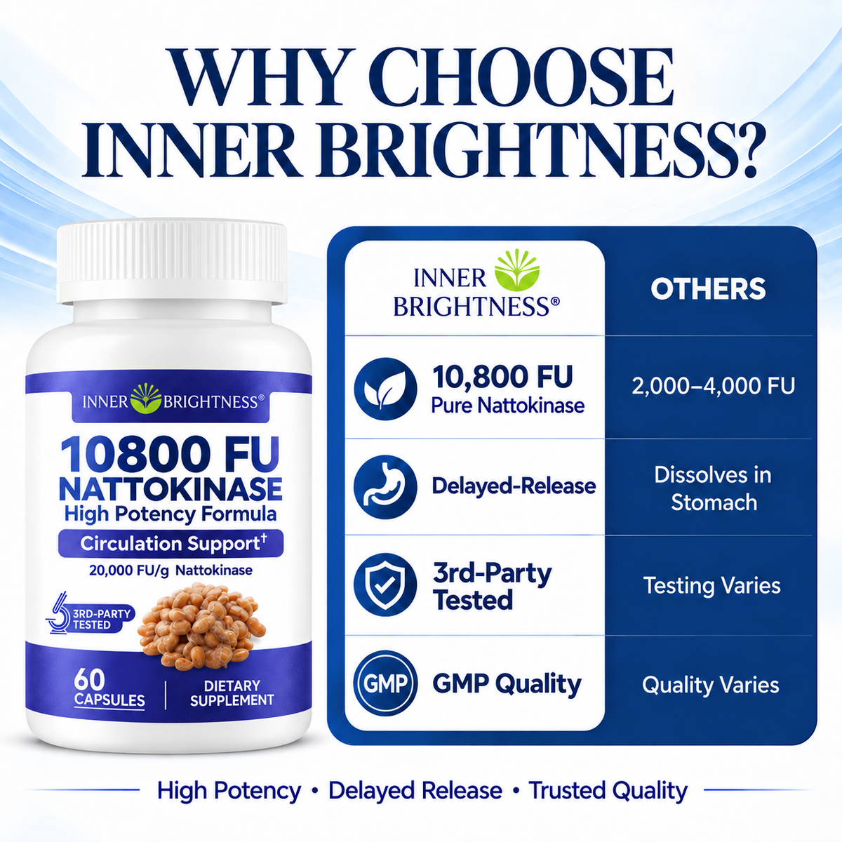 Inner Brightness Nattokinase 10,800 FU High Potency Fibrinolytic Enzyme Supplement, Circulation Support, Non-GMO, Gluten-Free, 60 Capsules, 30-Day Supply