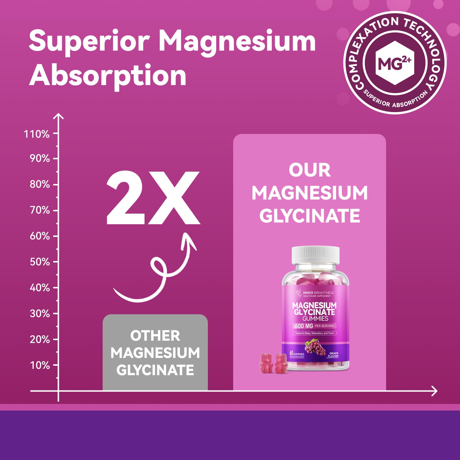 Magnesium Glycinate Gummies 600mg, 60 Capsules,  Grape Flavor