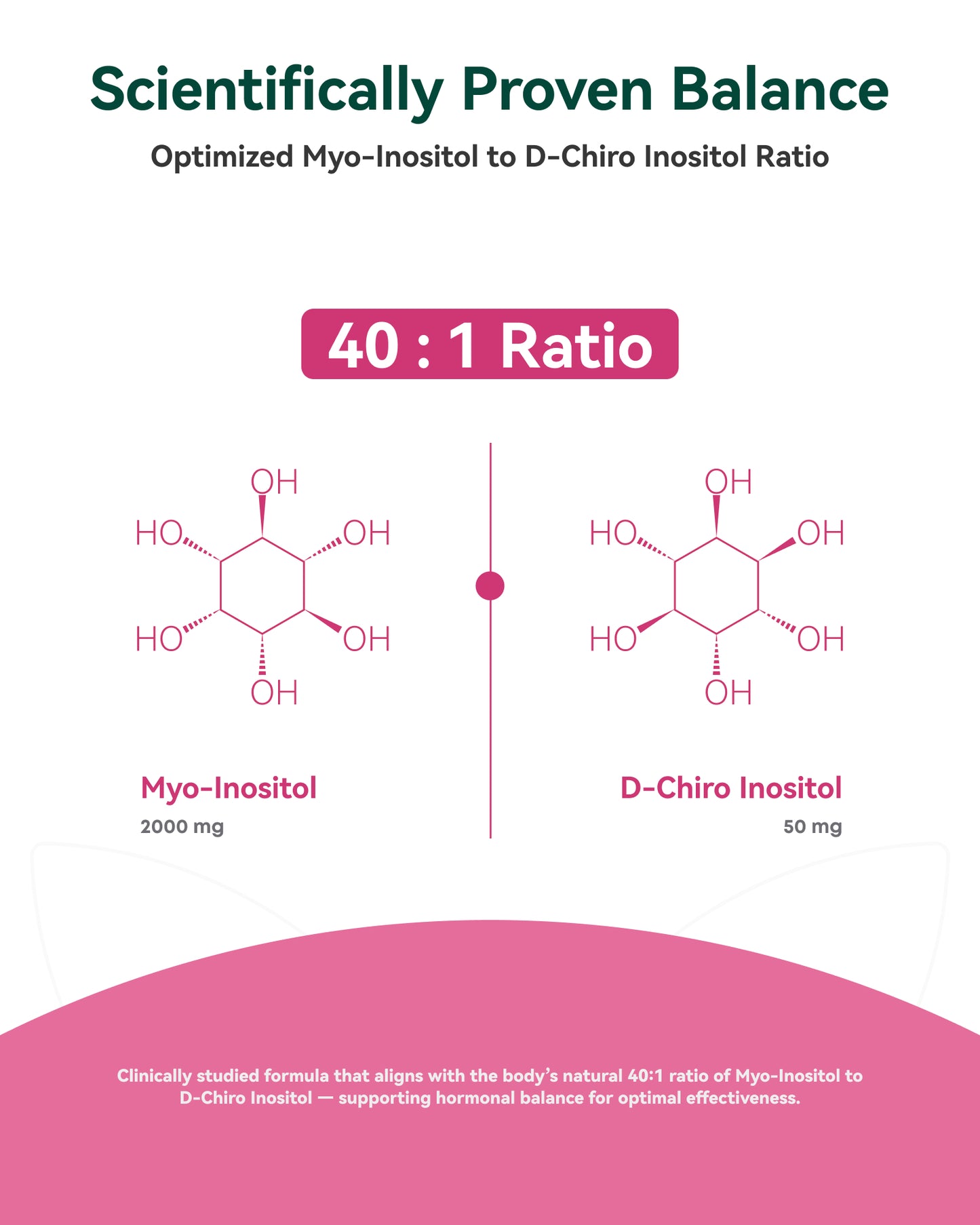 Inositol Supplement for Women, Regular Cycles & Ovarian Health, 120 Capsules