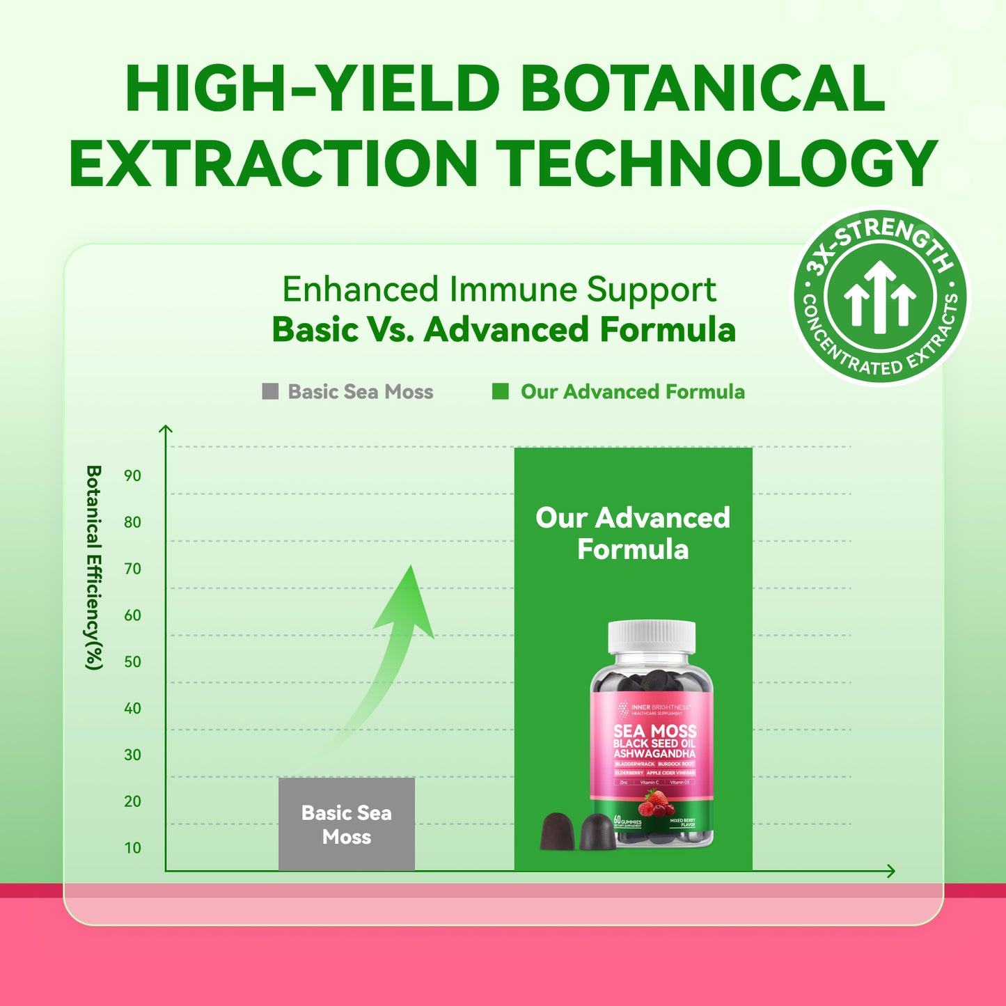 Sea Moss 4000mg Gummies with Ashwagandha，Mixed Berry Flavor – 60 Count