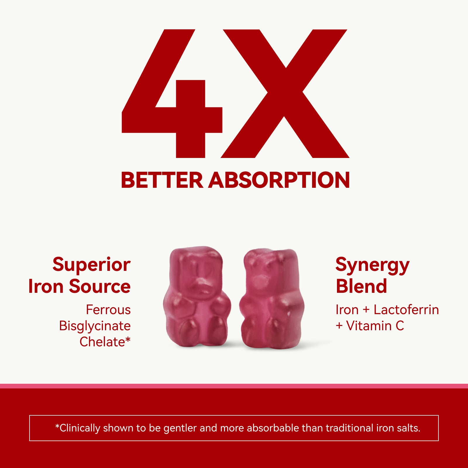 Iron Supplement Gummies with Lactoferrin, Vitamin C, B6, B12 & Zinc – Gentle, Vegan, Sugar-Free – Supports Healthy Blood, Immune Health & Energy – for Women, Men & Kids – Mixed Berry Flavor, 60 Count