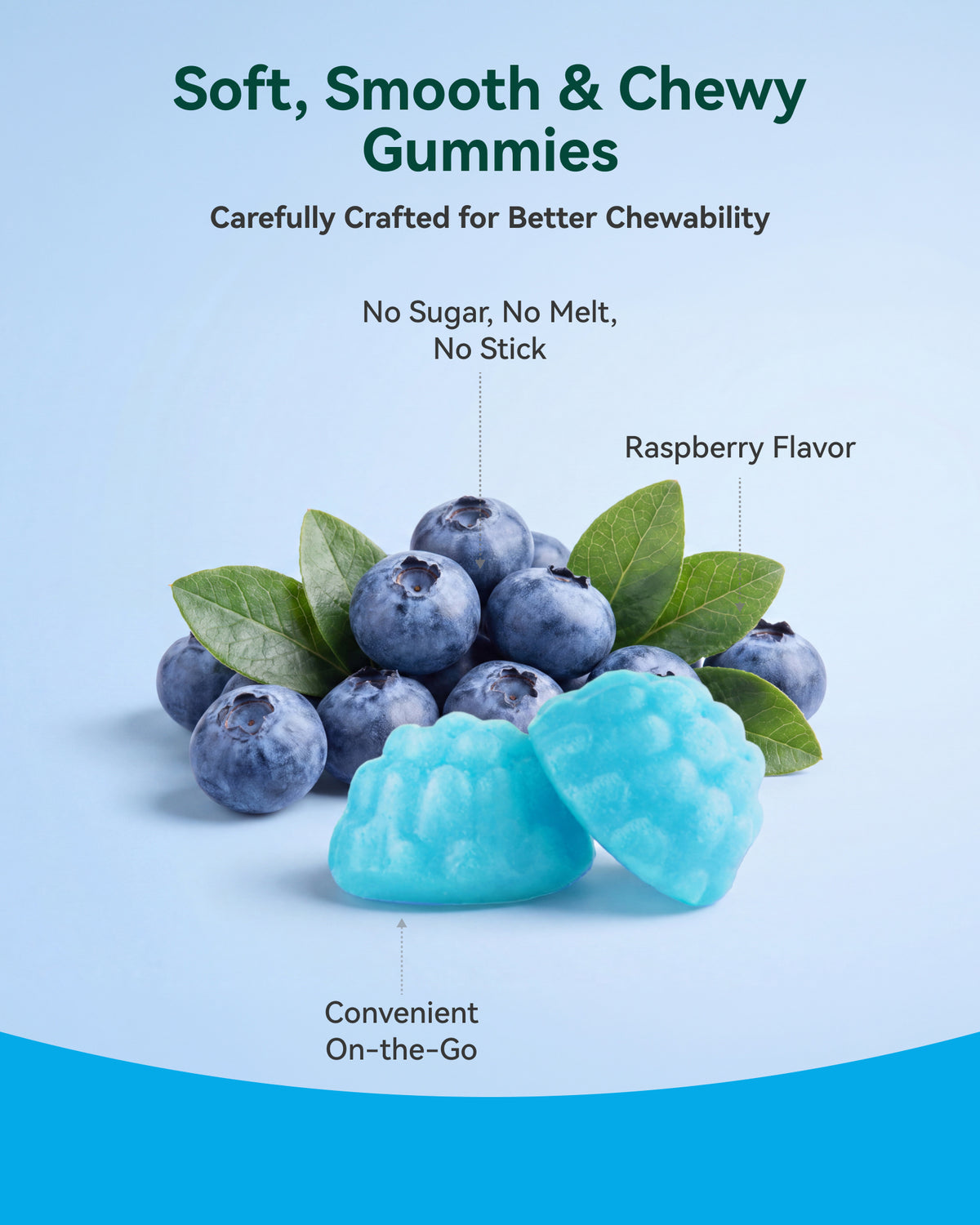 Magnesium Glycinate Complex Gummies 860mg Sugar-Free Melatonin-Free - High Absorption Chewable Sleep, Calm & Muscle Support with Bisglycinate Taurate Citrate, Gentle on Stomach, for Adults & Kids 4+, Blueberry Flavor, 60 Count