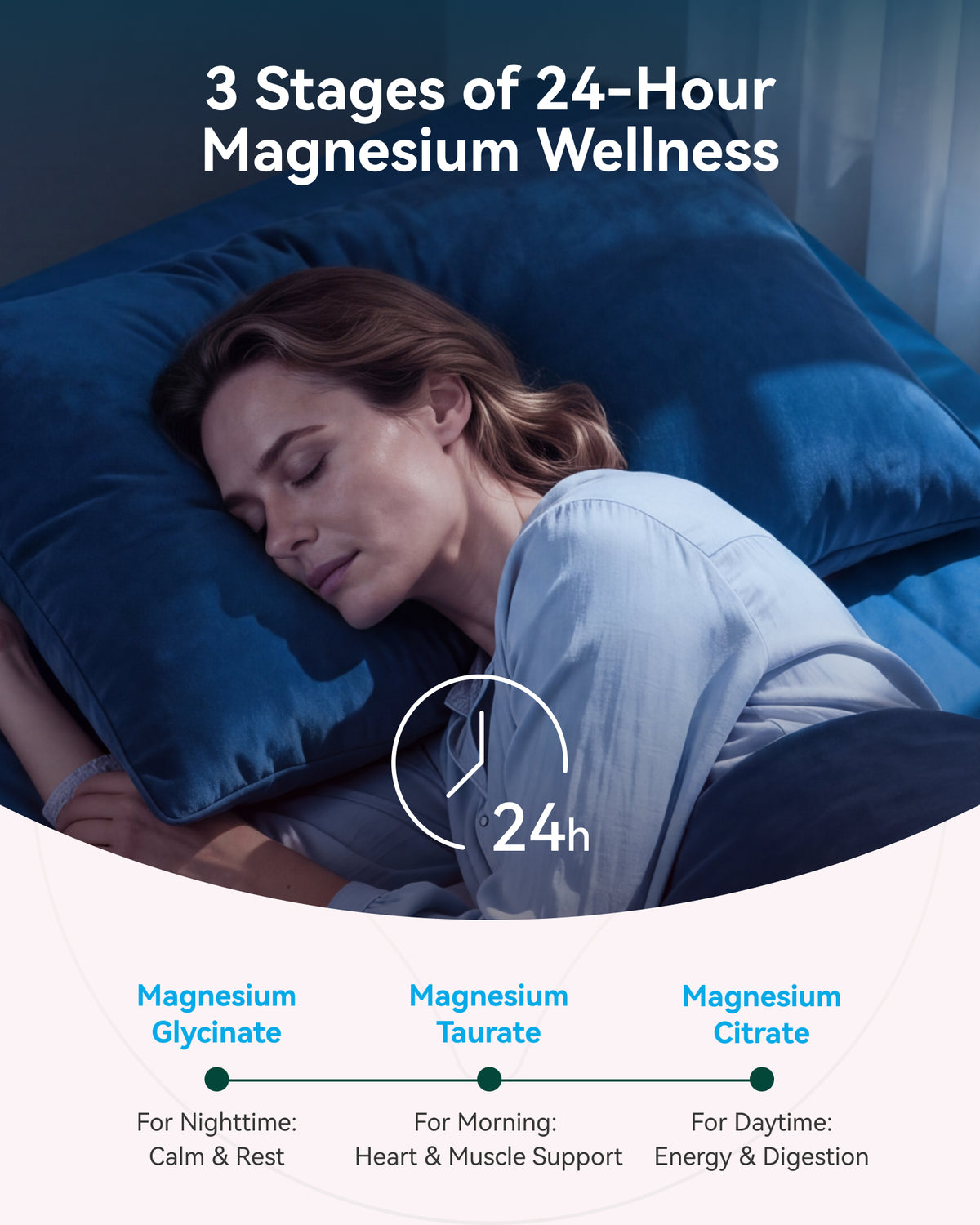 Magnesium Glycinate Complex Gummies 860mg Sugar-Free Melatonin-Free - High Absorption Chewable Sleep, Calm & Muscle Support with Bisglycinate Taurate Citrate, Gentle on Stomach, for Adults & Kids 4+, Blueberry Flavor, 60 Count