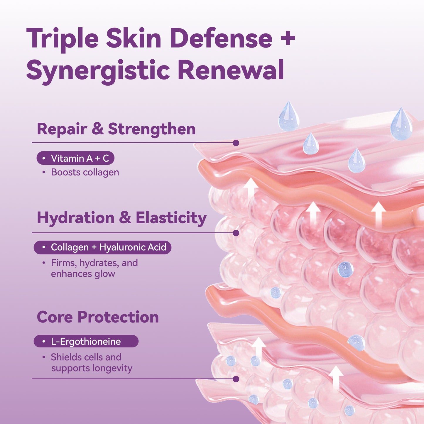 L-Ergothioneine Supplements with Hyaluronic Acid & Collagen for Women, 60ct