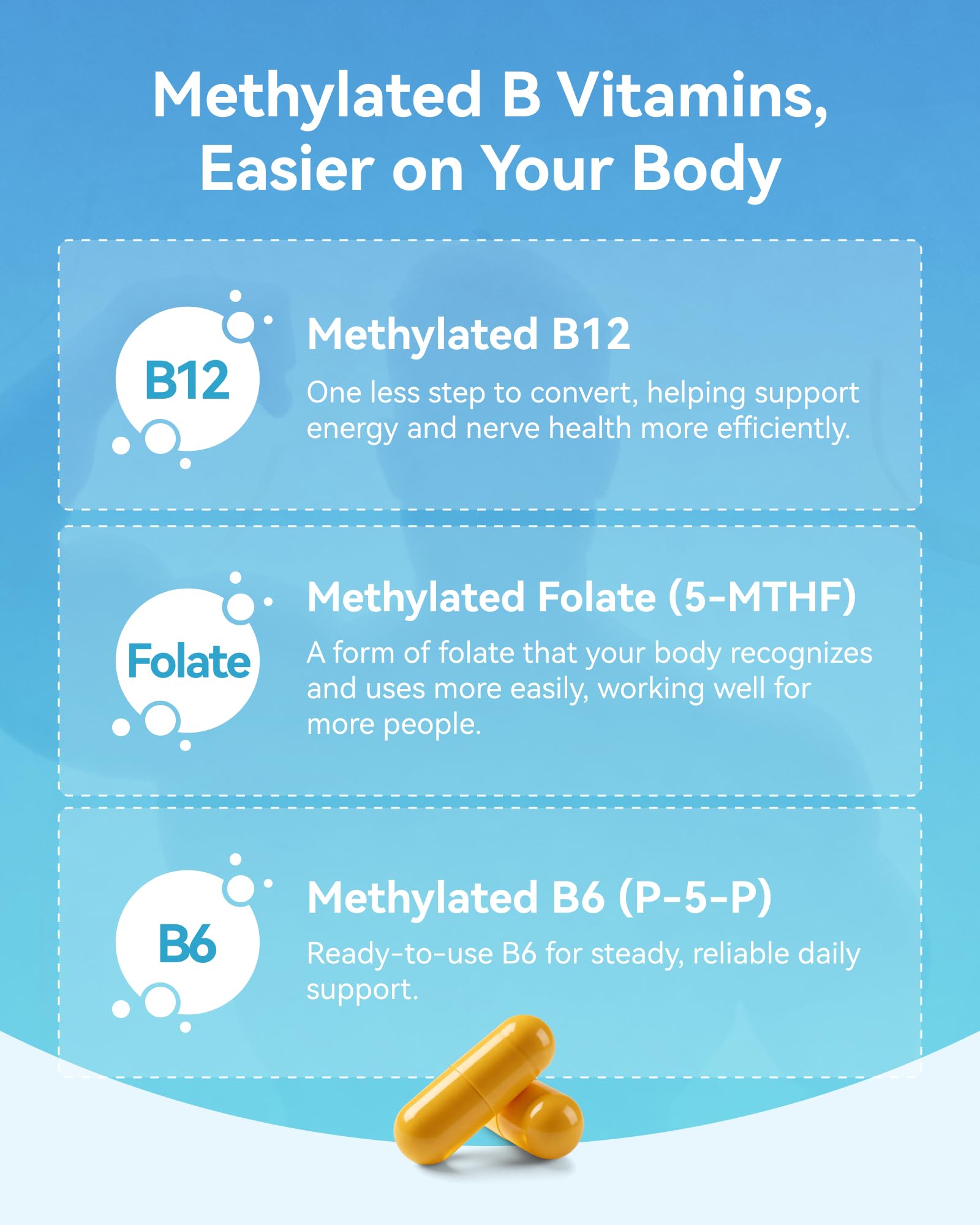 Inner Brightness Vitamin B Complex - Fully Methylated Active B12, B6, Folate - for Energy, Focus, Mood & Nerve Health - Non-GMO Vegan Gluten-Free with B1, B2, B3, B5, B7-90 Capsules for 3 Months