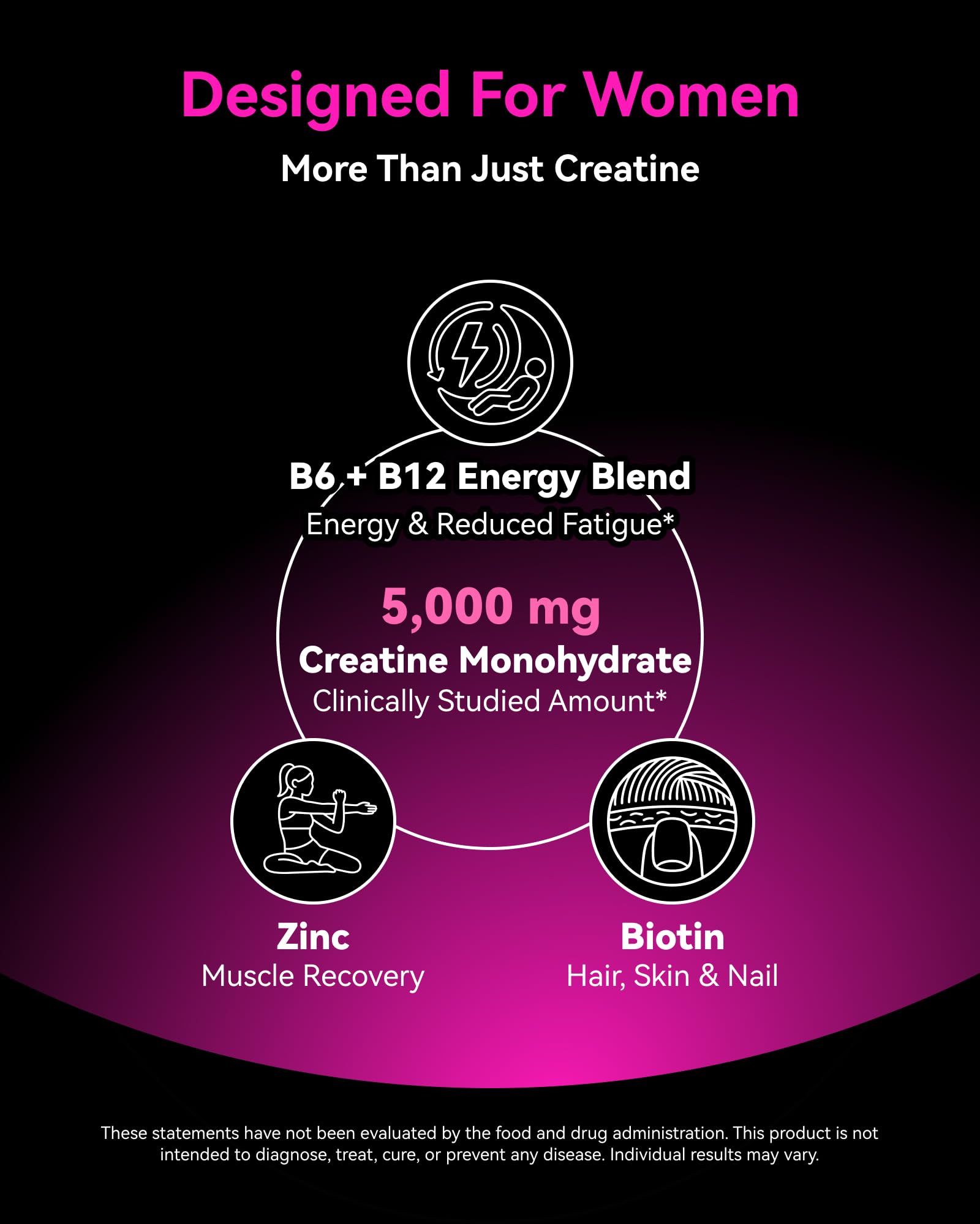 Inner Brightness Creatine Monohydrate Gummies for Women 5000mg - 6-in-1 with Biotin, Zinc, B6, B12 - Sugar-Free Raspberry Creatine Chewables for Muscle, Energy & Skin - 120 Count