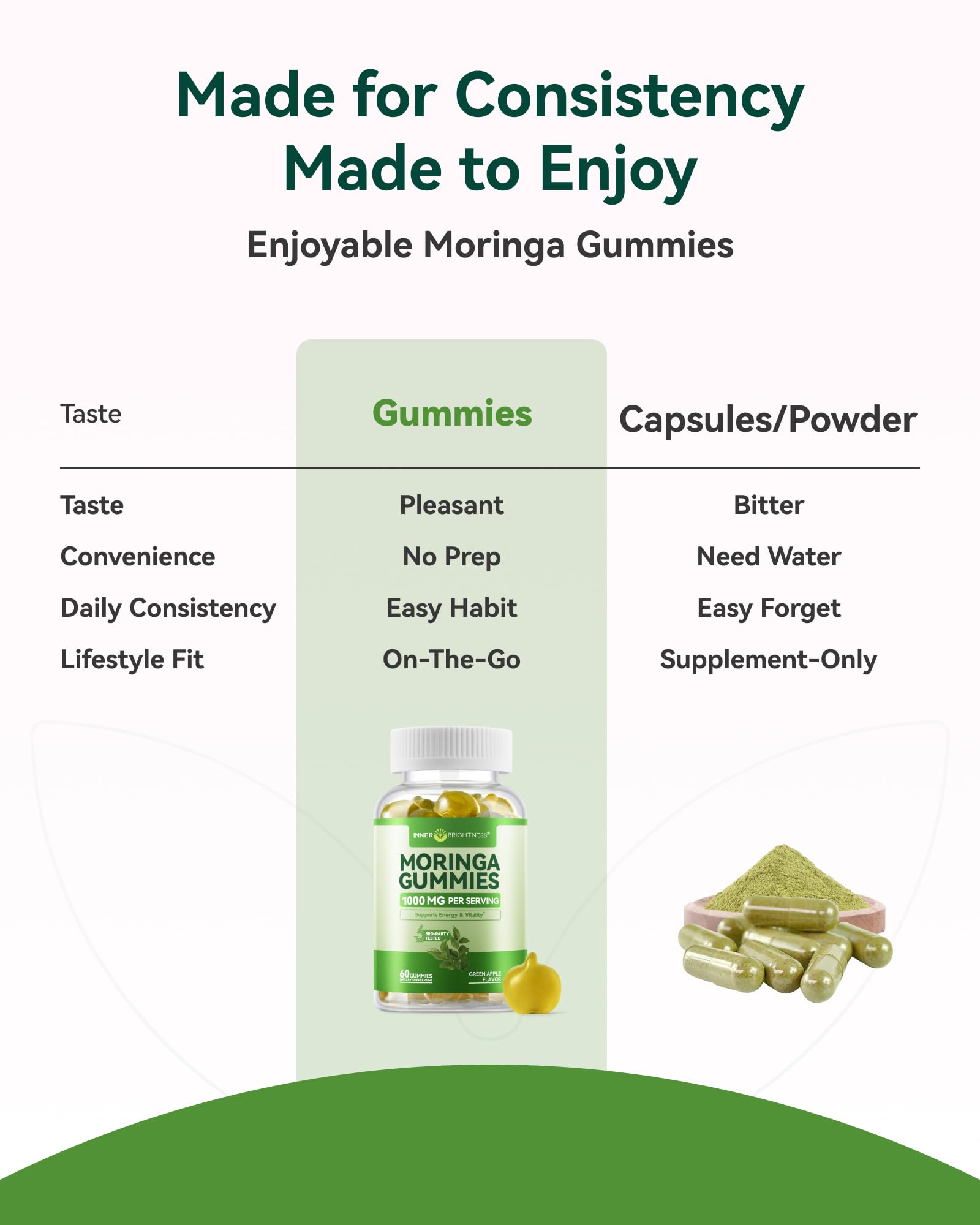 Inner Brightness Moringa Gummies 1000mg Per Serving – 10:1 Moringa Leaf Extract Green Superfood for Energy and Immune Support – Vegan, Non-GMO, 60 Count, Made in US