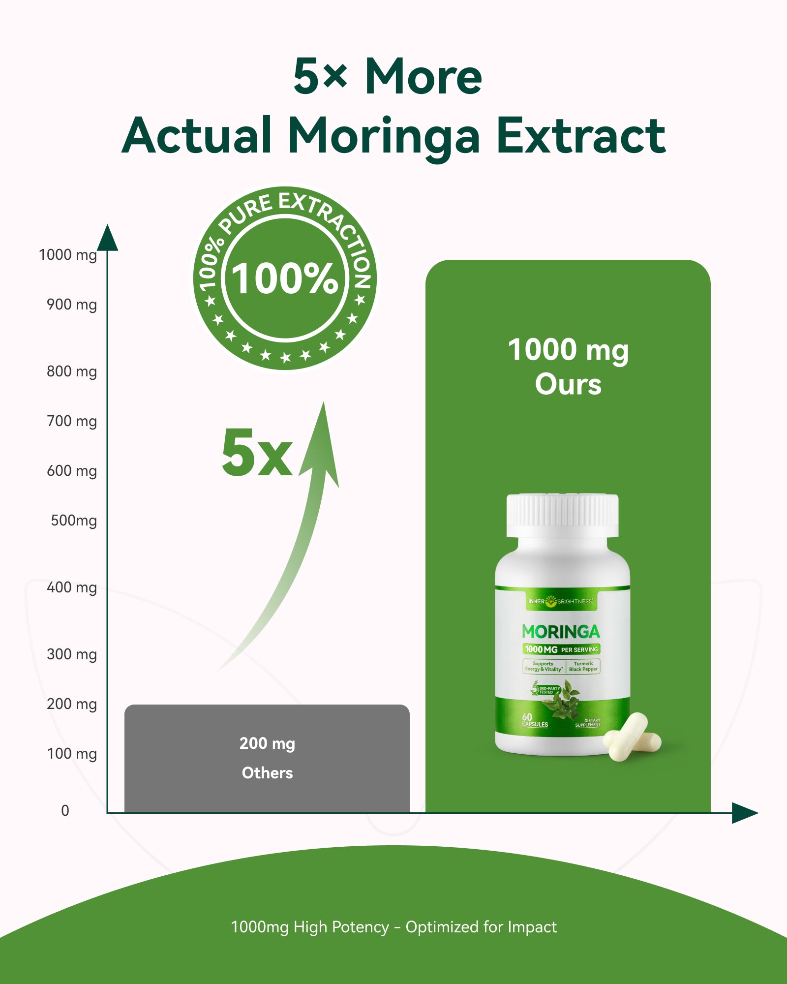 Moringa Capsules 1000mg, Moringa Leaf Extract 10:1, Complete Green Superfood, for Energy, Sleep, Immune & Gut Health, Veg Capsules 60 Count, All-Natural, Non-GMO, Made in USA