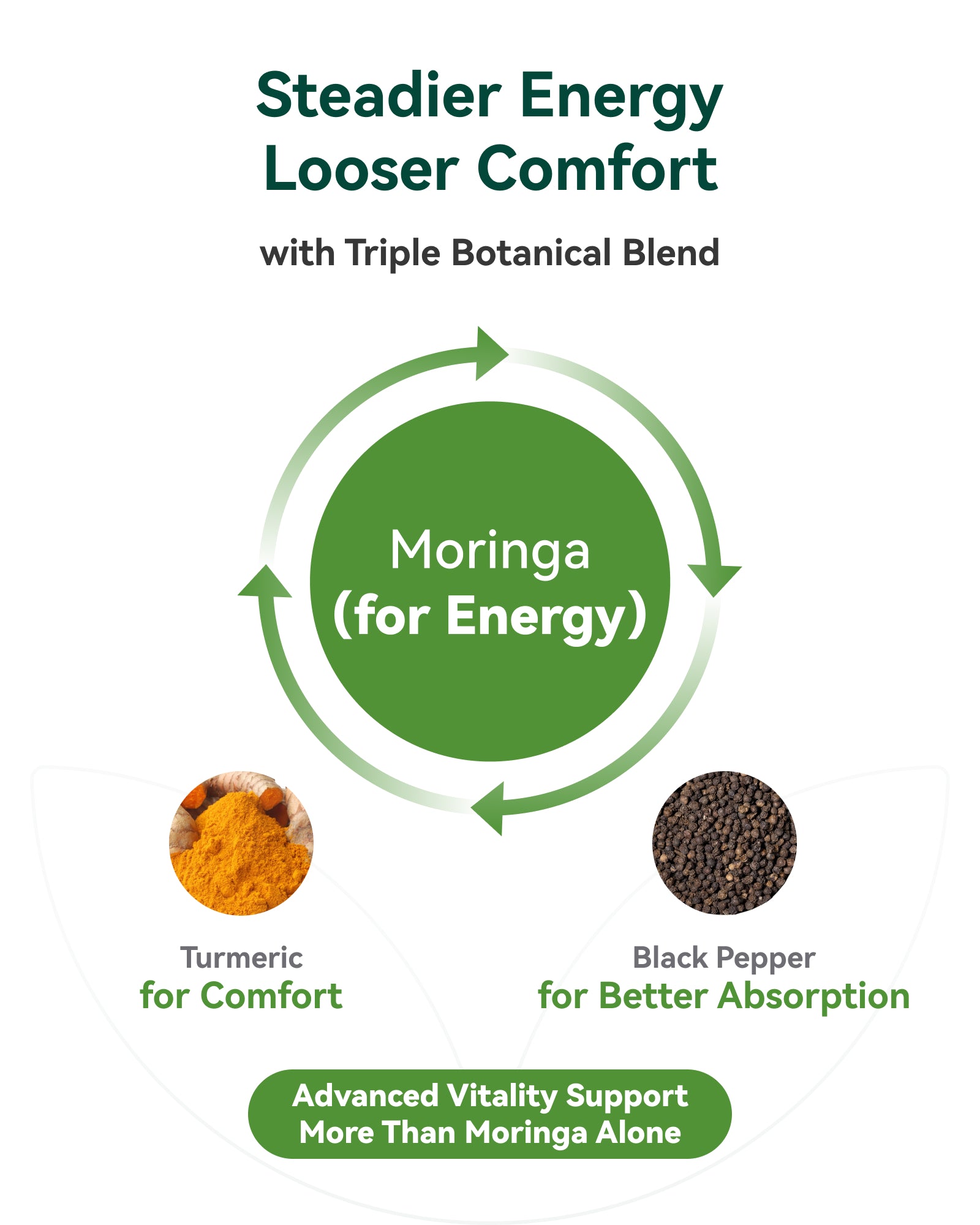 Moringa Capsules 1000mg, Moringa Leaf Extract 10:1, Complete Green Superfood, for Energy, Sleep, Immune & Gut Health, Veg Capsules 60 Count, All-Natural, Non-GMO, Made in USA