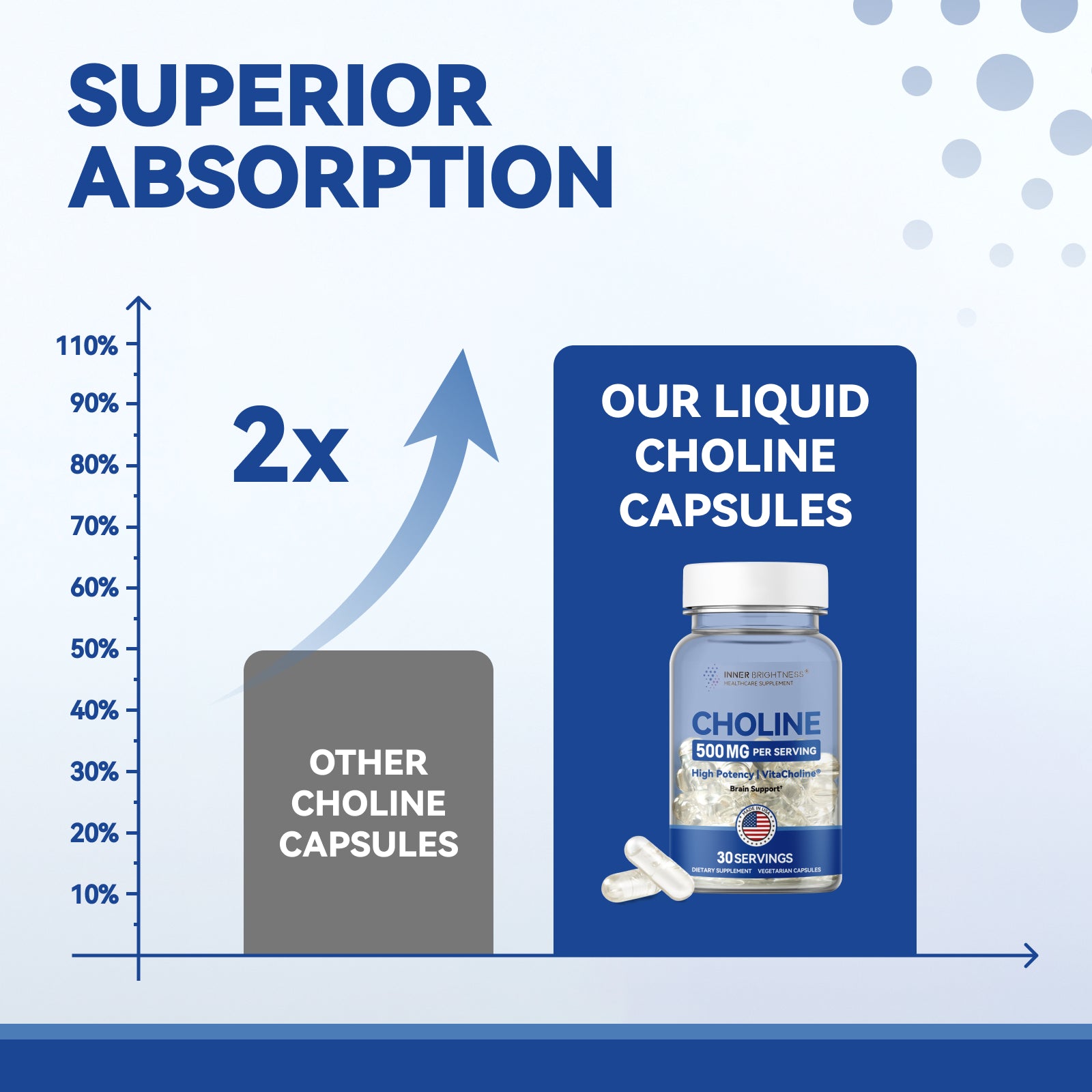 Prenatal Choline Supplements, Liquid Capsules for Focus, Memory, and Energy, 500mg Pure VitaCholine®, Supports Baby’s Cognitive Development in Pregnancy, 30 Day Supply, Made in the USA