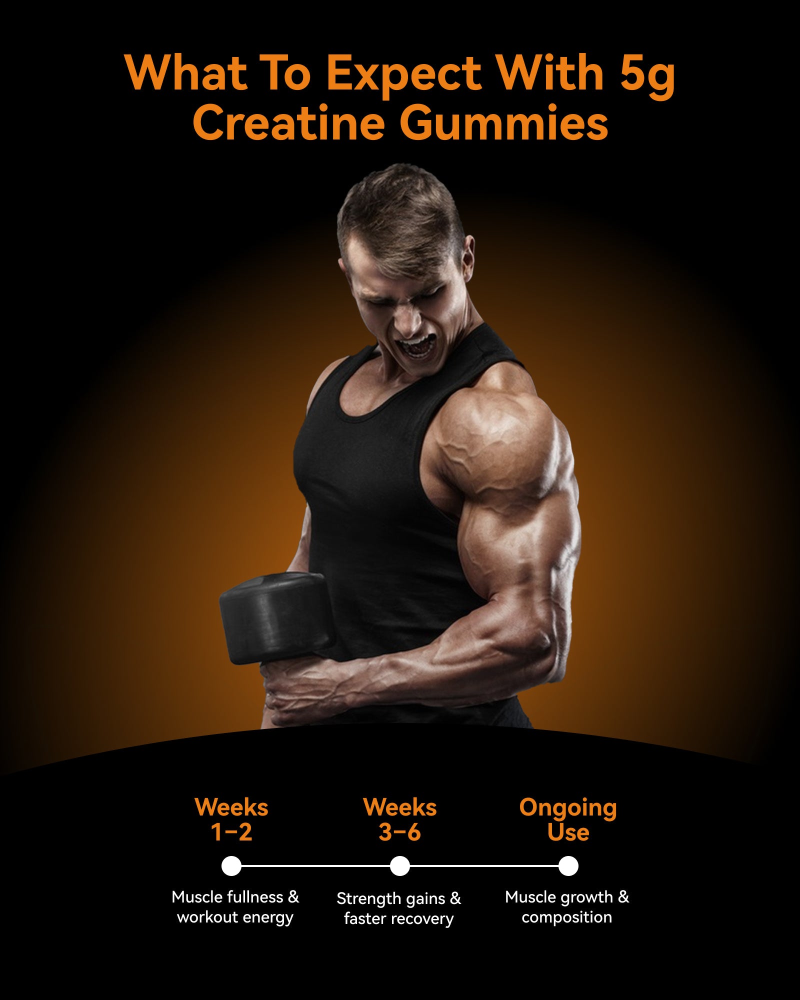 Creatine Monohydrate Gummies for Men & Women 5000 mg, 3rd Party Tested, Creatine Chews for Muscle Growth, Strength & Energy Support, Sugar Free, Vegan, 120 Count, Mango Passionfruit