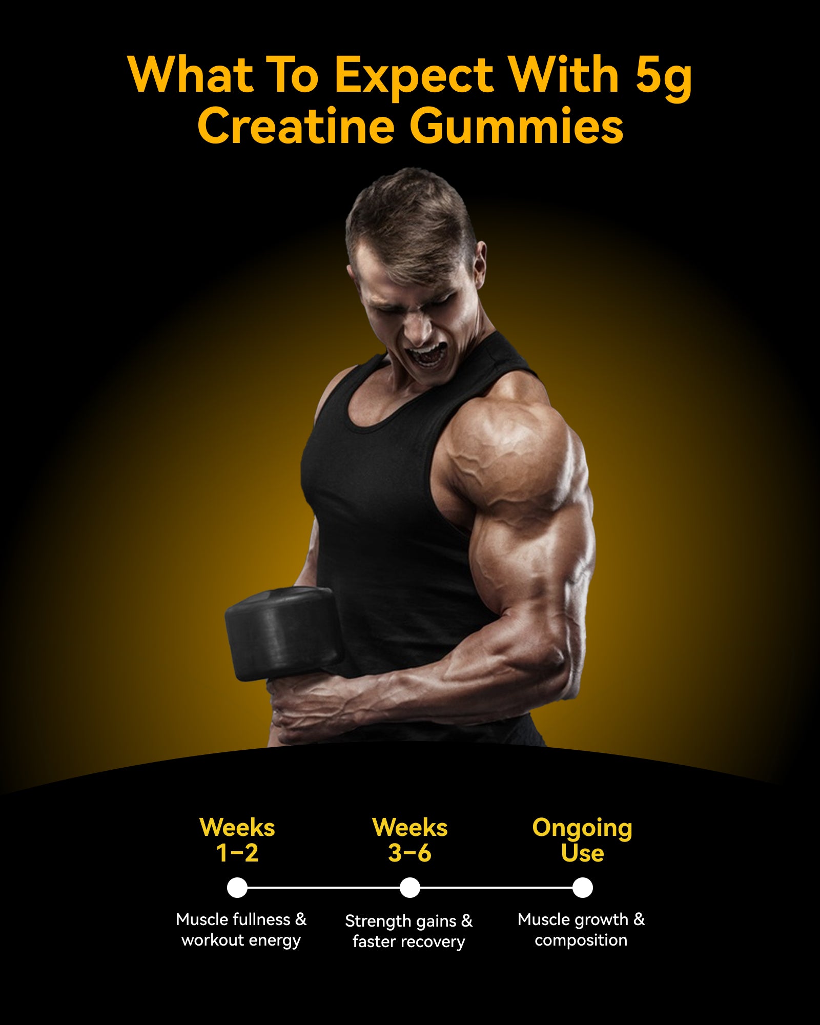 Creatine Monohydrate Gummies for Men & Women 5000 mg, 3rd Party Tested, Creatine Chews for Muscle Growth, Strength & Energy Support, Sugar Free, Vegan, 120 Count, Orange Lemon