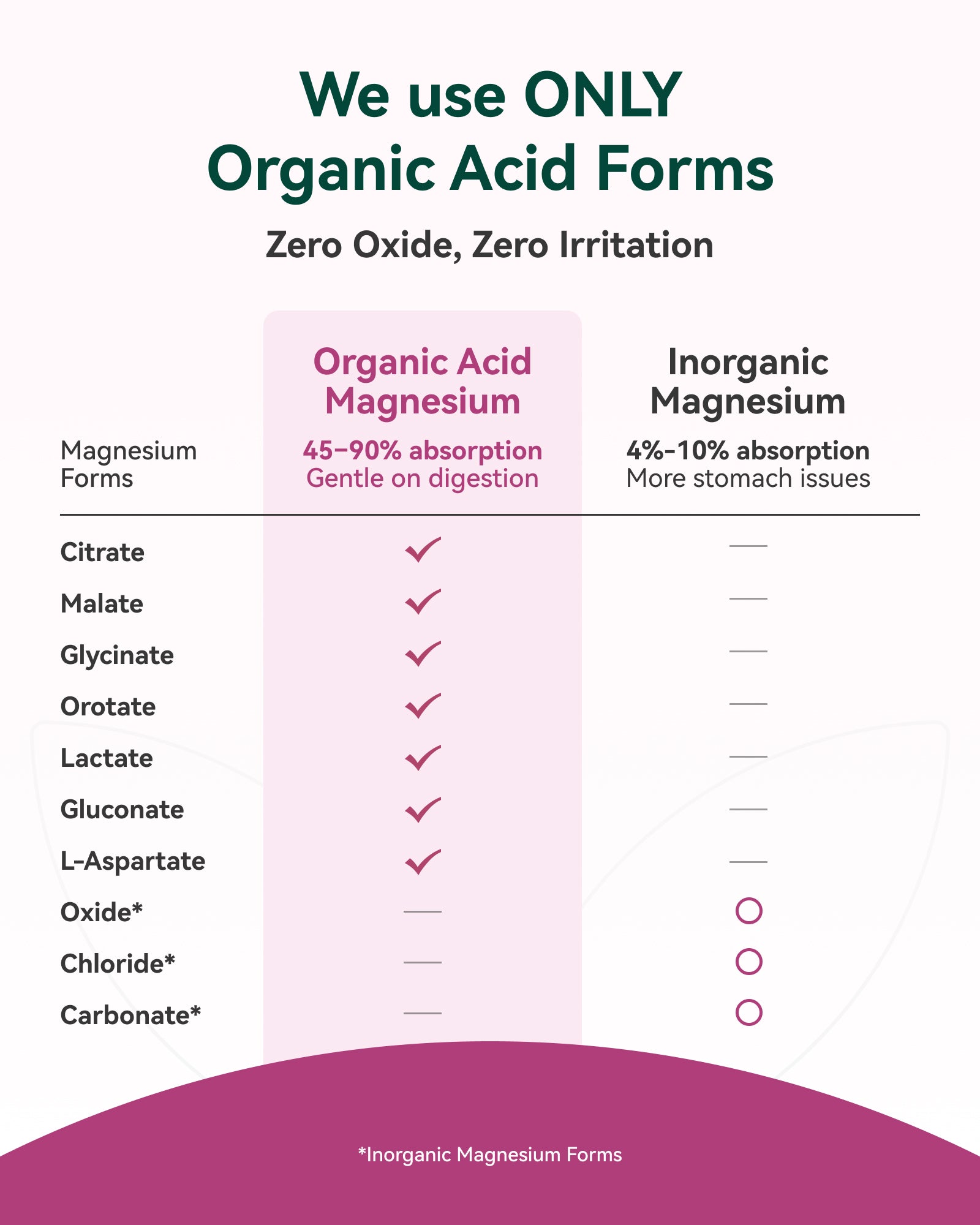 9-in-1 Magnesium Complex, 300mg Magnesium from 9 Organic Forms, Glycinate, Citrate, Malate, High Absorption for Sleep & Relaxation, Energy & Muscle Support, 90 Capsules